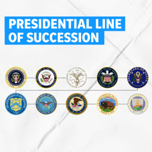 What happens if the president dies in office?